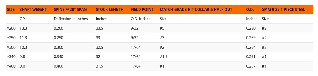 Schaft FMJ Max 5mm Easton