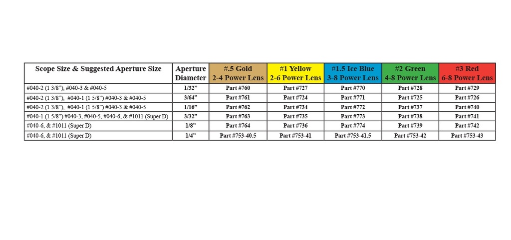 Clarifier Aperture 1/8  Linse #1Specialty